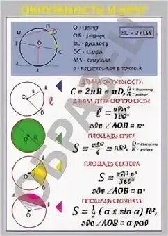 Формула окружности. Формулы окружности и круга. Формулы с окружностями в геометрии. Формулы связанные с окружностью. Окружность круга формула 6 класс