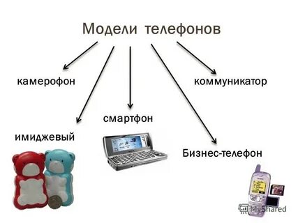 Телефон враг