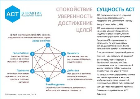 Метод принятия ответственности