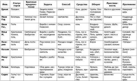Народные песни таблица