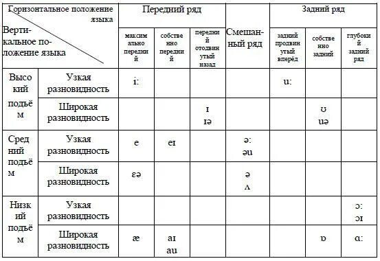 Гласный среднего ряда среднего подъема