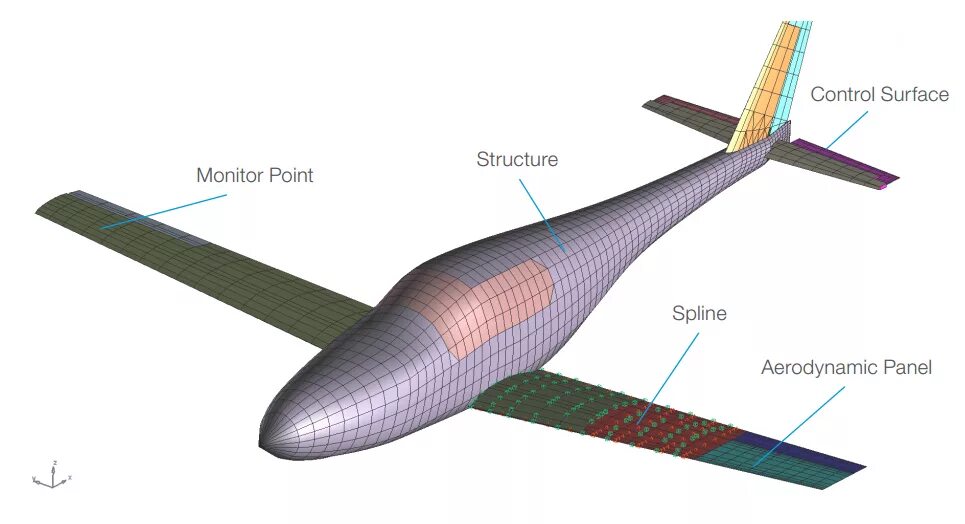 Control surfaces
