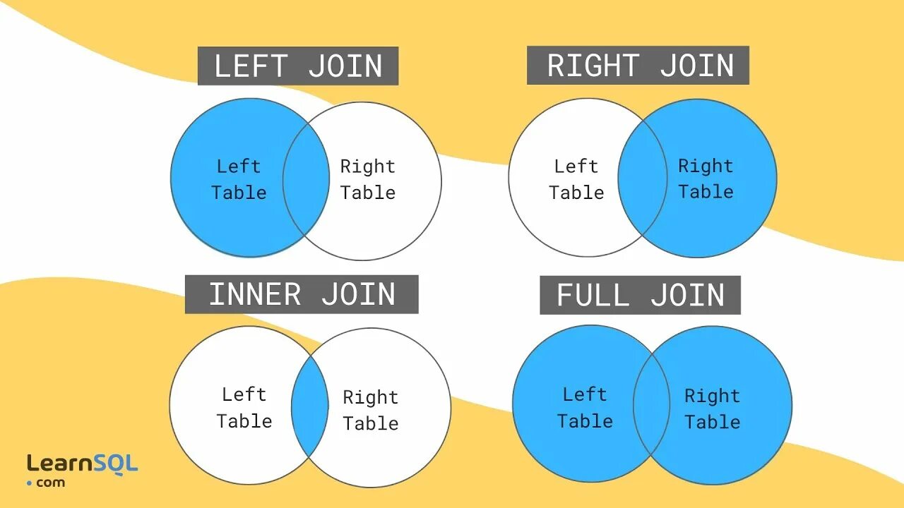 Postgresql inner