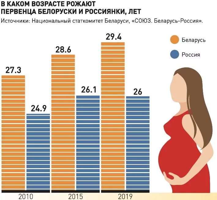 Материнский капитал в беларуси. Многодетная семья материнский капитал. Родители и несовершеннолетние дети. Материнский капитал в беларуси. Материнский капитал.