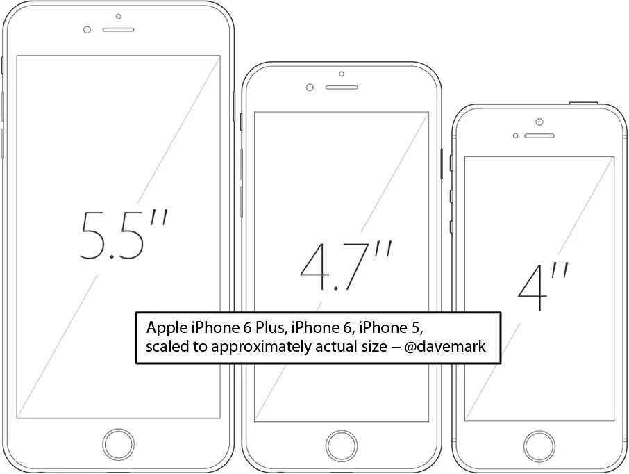 Размер apple iphone. Айфон 6s Plus Размеры. Айфон 6 габариты. Размер экрана айфон 6s. Габариты айфон 6 плюс.