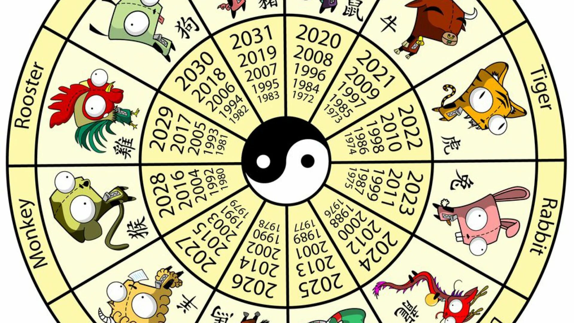 12 лет чей год. Животные китайского календаря. Символы года. Символы восточного календаря. Годы животных.