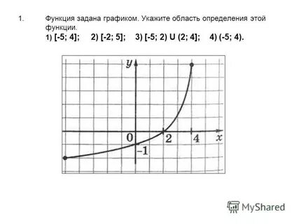 Для функции заданной графиком укажите