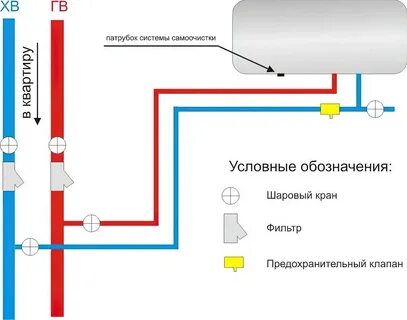 Обратный клапан на бойлер куда