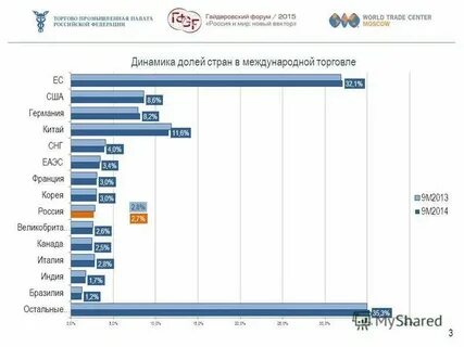 Качество продукции на мировом рынке