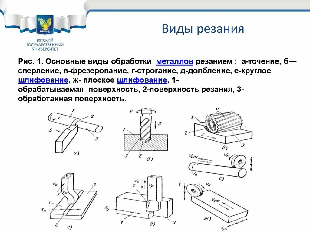 При выполнении каких видов обработки. Основные способы обработки металлов резанием. схемы обработки металлов резанием. способы ручной обработки металлов. обработка металлов резанием схема резания.