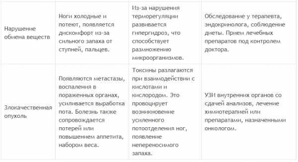 Холодные руки при температуре у ребенка. Почему постоянно холодные ноги. Мёрзнут конечности причины. Постоянно мёрзнут ноги причины у женщин. Почему конечности холодные всегда.