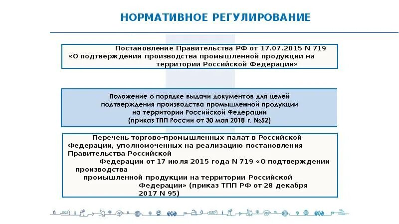 Нормативное регулирование. Подтверждение производства промышленной продукции. Подтверждение производства продукции на территории РФ. Заключение о подтверждении производства продукции на территории РФ.