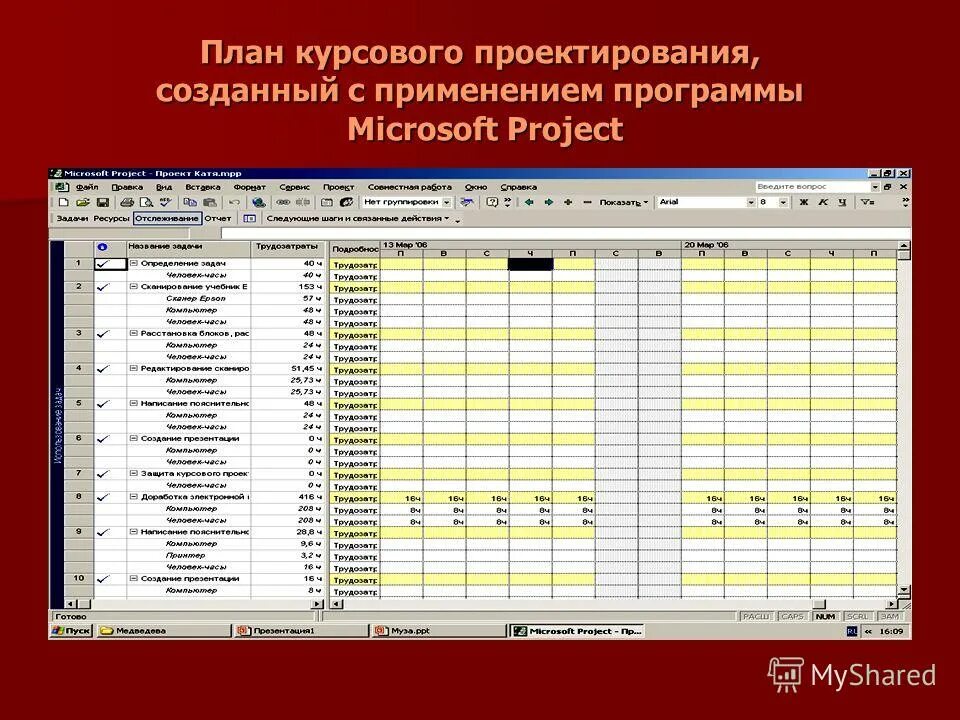 план курсовой экономика. структура содержания дипломной работы. структура дипломной работы пример. структура плана социального развития организации. соц планирование это.