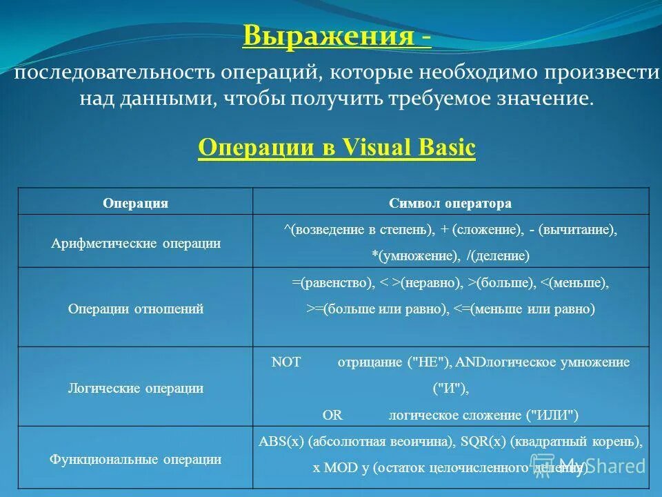 Арифметические операции примеры. Vba операция. Операции в vba. Vba операция. Visual basic операции.