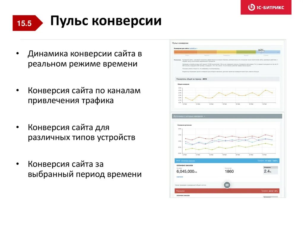 Новые шаблоны поддержке. Настройка сайта на битрикс. Битрикс 24 планировщик. Верстка битрикс. Динамика конверсии.