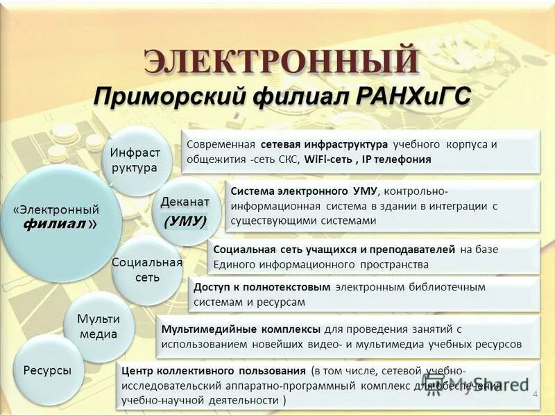 Перечень линии. Разработчик образовательных траекторий. Перечень линии. Сетевое программное обеспечение. Архитектура конвергентных сетей.