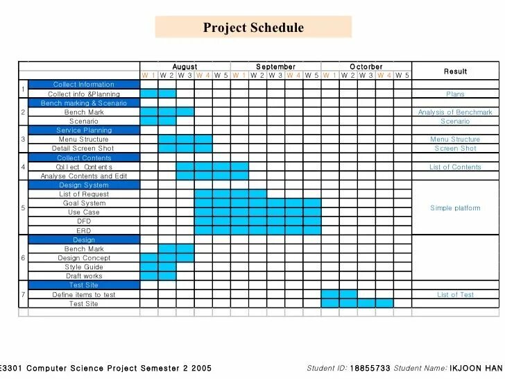 Sampling program. Project Plan проекта. Project Schedule. Project planning/Schedule. CPS планирование.
