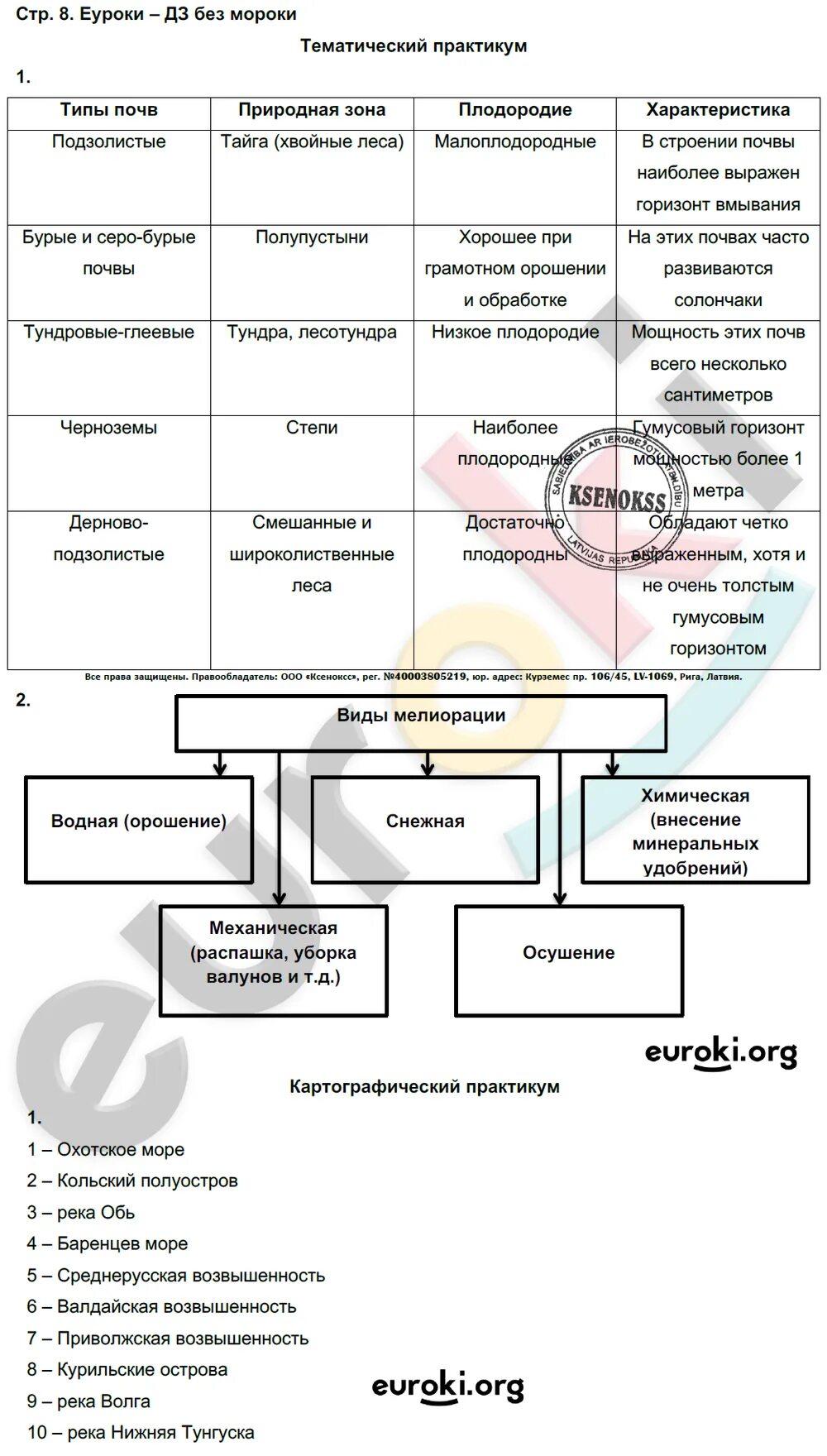 Учебник домогацких 8 класс ответы. География 8 класс Домогацких стр 184 таблица. География 8 класс Домогацких таблица. География 8 класс Домогацких стр 32 таблица. Таблица с 184 география 8 класс Домогацких.