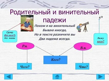 Как понять винительный или именительный
