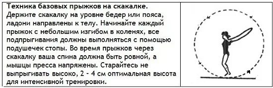 Скакалка сколько раз прыгать. Прыжки на скакалке техника выполнения. Прыжки на скакалке техника выполнения кратко. Прыжки через скакалку техника выполнения. Прыжки через скакалку методика выполнения.