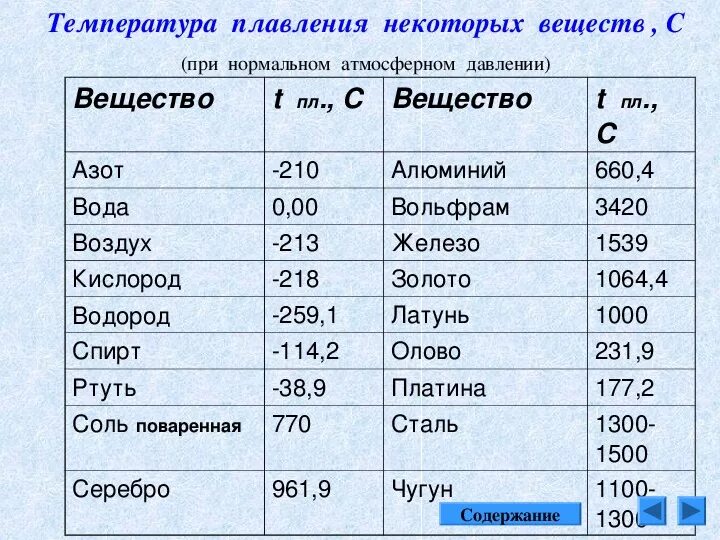 Какая удельная теплота плавления алюминия. Температура плавления таблица. Наибольшую температуру плавления имеет вещество. Вещества, которые имеют наибольшую температуру плавления.. Вещества с наибольшей температурой плавления.