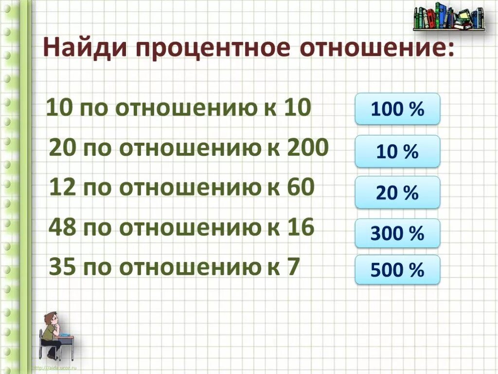 Отношение 10 к 0 1. Как найти процентное соотношение. Нахождение процентного соотношения. Нахождение процентного отношения. Процентное отношение 15 к 10.