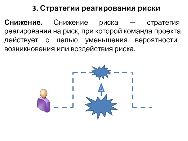 Стратегия снижения рисков предполагает