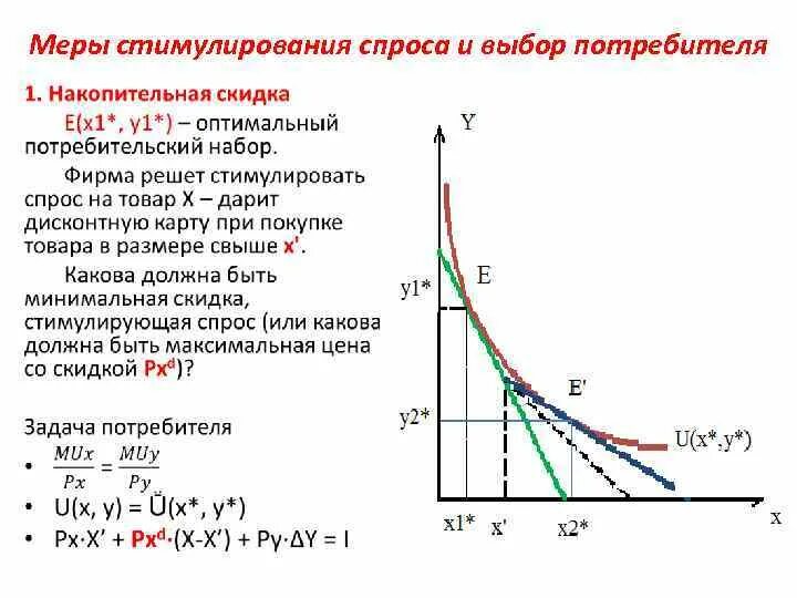 Федерального проекта стимулирование спроса на отечественные бас Презентация на тему: "Становление социально ориентированной рыночной экономики в