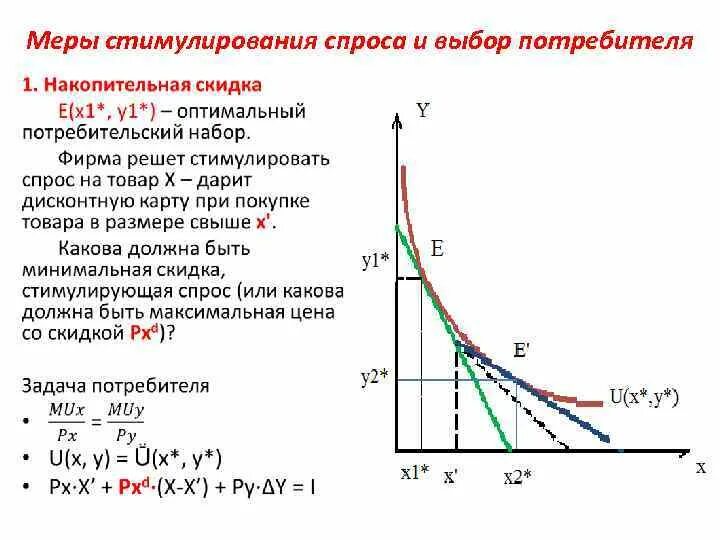 Стимулирование модели