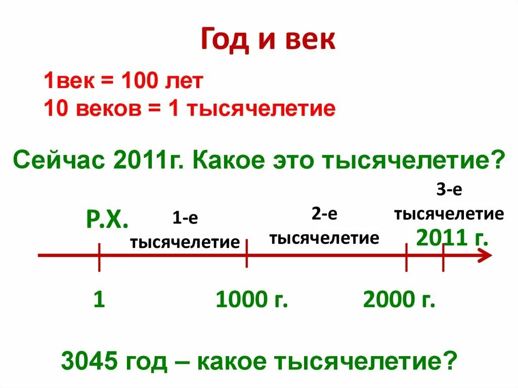 Сколько лет будет 22 век. Век тысячелетие. Год век тысячелетие. Века и года. 1000 Год век.