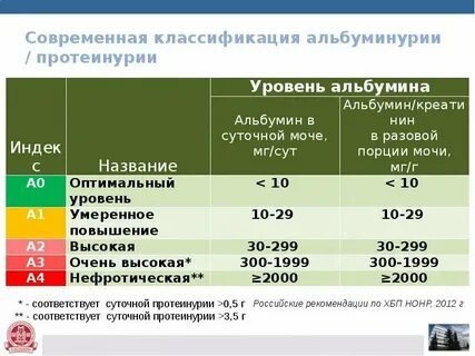 Альбумин креатинин в разовой порции