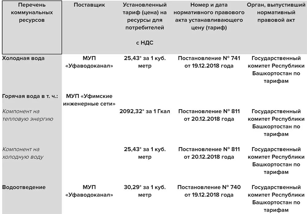 Сколько стоит куб горячей воды новосибирск 2024. Тариф 1 куб горячей воды. Тариф 1 Куба горячей воды в Уфе. Тариф за 1 куб холодной воды. Тариф горячая вода Башкирия.