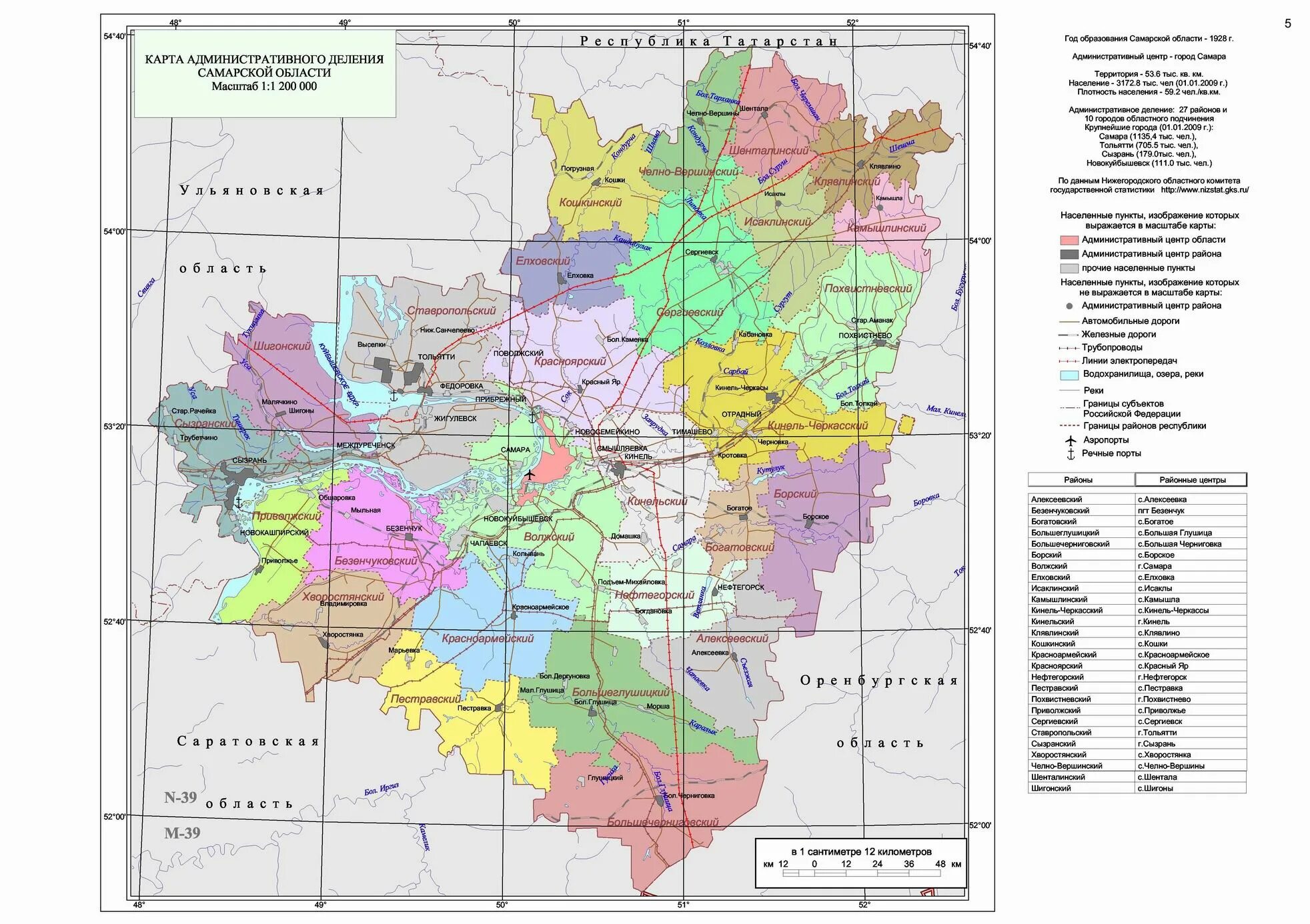 Географическое самарская область. Карта административного деления Самарской области. Карта Самарской области с районами. Карта Самарской области по муниципальным районам. Административное деление Самарской области по районам на карте.
