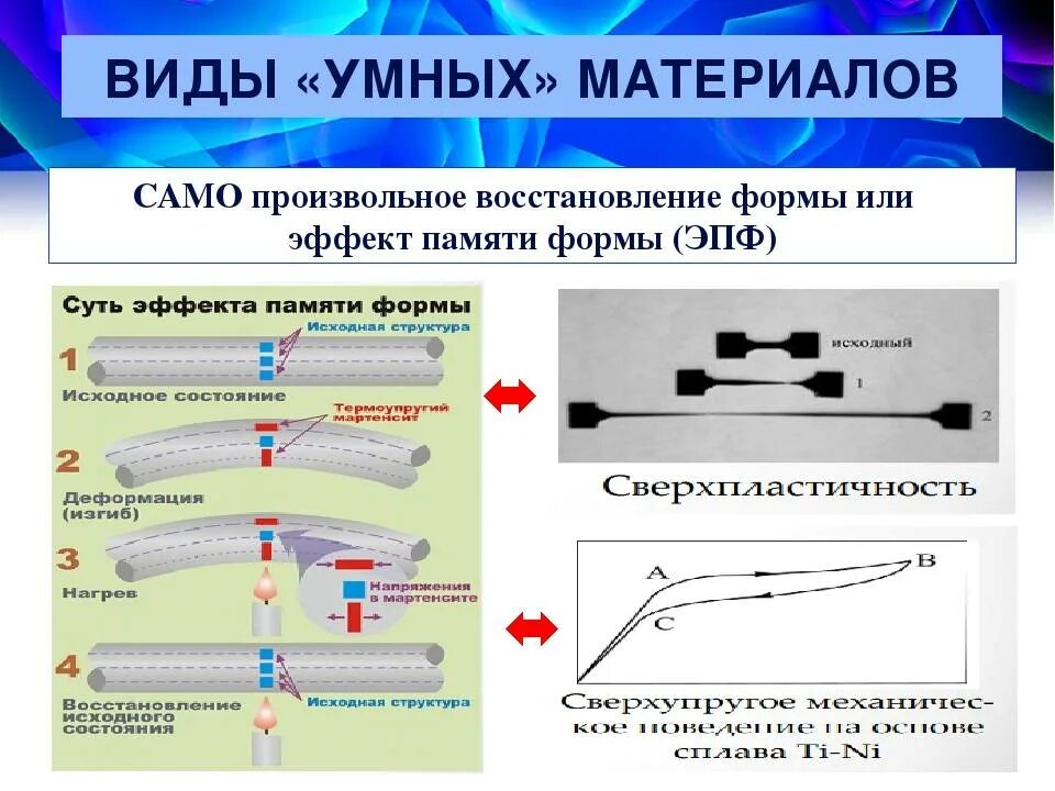 Материалы с памятью формы. Нитинол память формы. Сплавы с памятью формы. Сплавы с эффектом памяти формы.