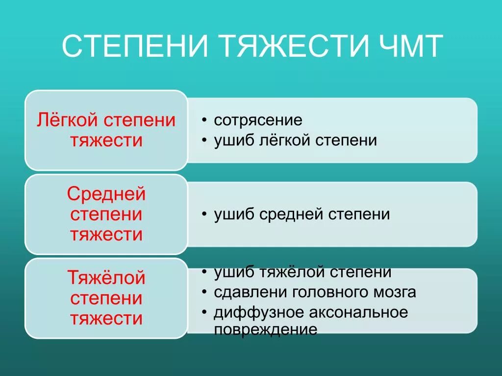 Сотрясение степень тяжести вреда здоровью. Сотрясение мозга степень тяжести. Сотрясение мозга средней тяжести. Сотрясение мозга степень тяжести вреда здоровью оценка и последствия. Степень тяжести при сотрясении мозга.