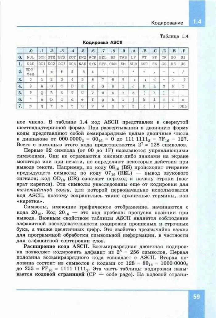Практическая работа информатика 10 семакин. Информатика 10 класс семакин учебник. информатика 10 класс семакин гдз. таблица 3.2 информатика 10 класс семакин. учебник по информатике 10-11 класс семакин.