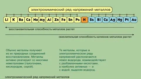 Металлы сильнее водорода