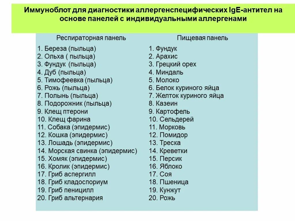 Панель рида. Респираторная панель. Респираторная панель аллергенов. Аллергопанель респираторные аллергены. IGE респираторная панель.