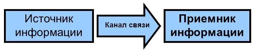 Презентация на тему: "Вводавводаустройстваустройствавыводавывода системного блок