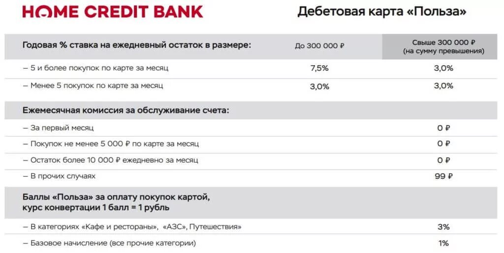 Какой процент начисляется на остаток. Процент на остаток по карте. лучшие дебетовые карты с начислением процентов на остаток. самый большой процент на остаток по карте. самый большой процент на остаток по дебетовым картам.