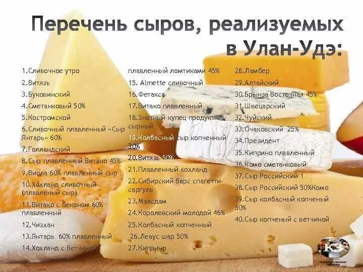 Сыр при похудении можно. Нежирные сыры сорта сыра. Сыры таблица. Низкокалорийный сыр. Низкокалорийные сорта сыра.