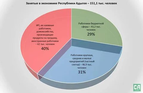 Социально экономическое положение краснодарского края