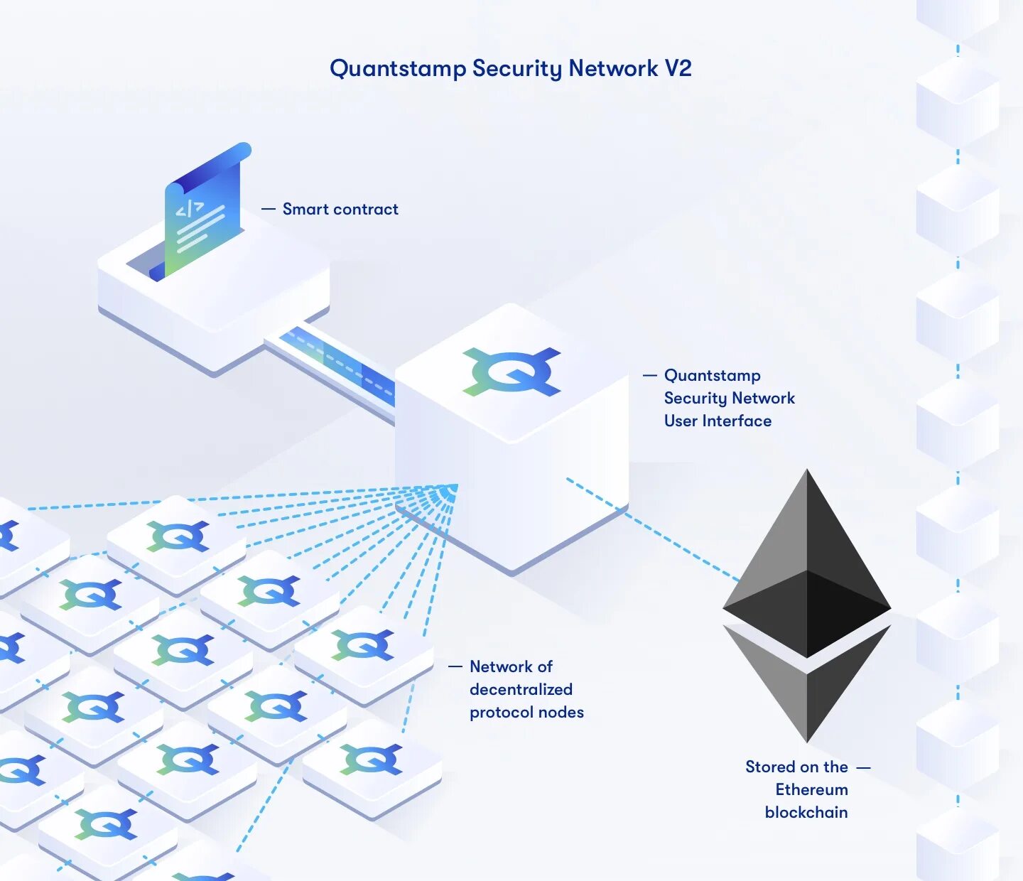 Схема смарт контрактов на эфириум. Смарт контракт Ethereum. Смарт-контракт блокчейн Ethereum. Ethereum схема работы.