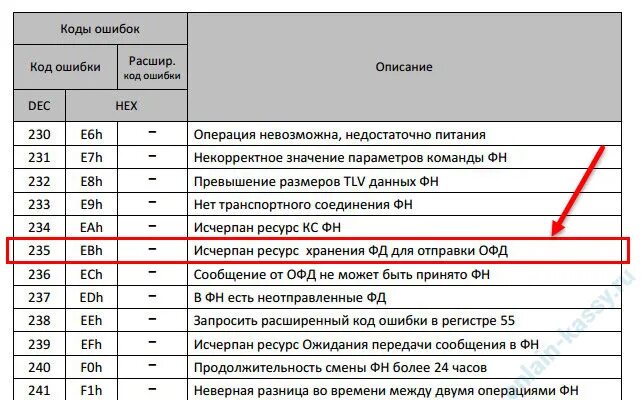 Ошибка в номере документа. Коды ошибок на кассе. ошибка фн 235 на кассе 235. ошибка фн 235 на кассе атол. коды ошибок на кассовом терминале.