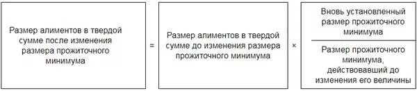 Формула расчета алиментов в твердой денежной сумме. Формула индексации алиментов. Индексация алиментов от прожиточного минимума. Формула расчета индексации алиментов в твердой денежной сумме.