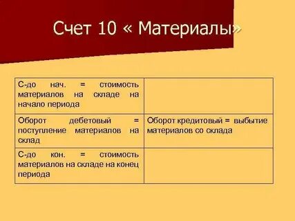 Счет 272