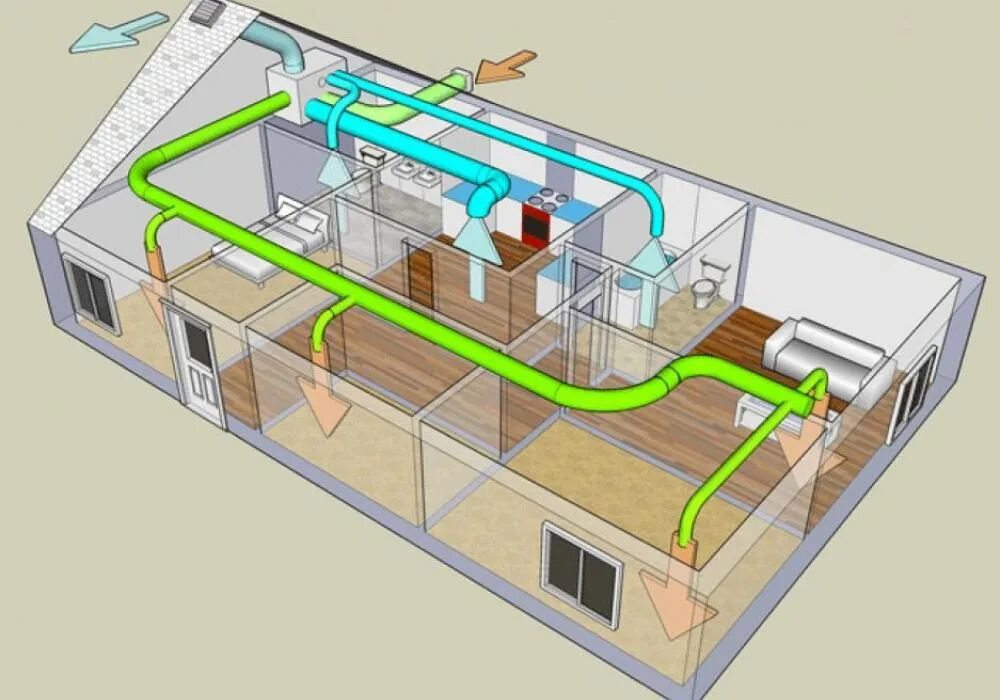 Отопительная вентиляция. Приточно вытяжная система вентиляции. Вытяжная приточная приточно-вытяжная система вентиляции проект. Сплит система с приточно вытяжной вентиляцией. Приточно вытяжная система кондиционирования 2в1.