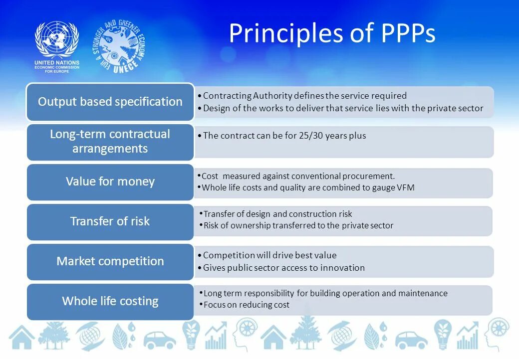 Public public partnership. Specification-based техники. PPPS. Private and public Market. Public and private sector India.