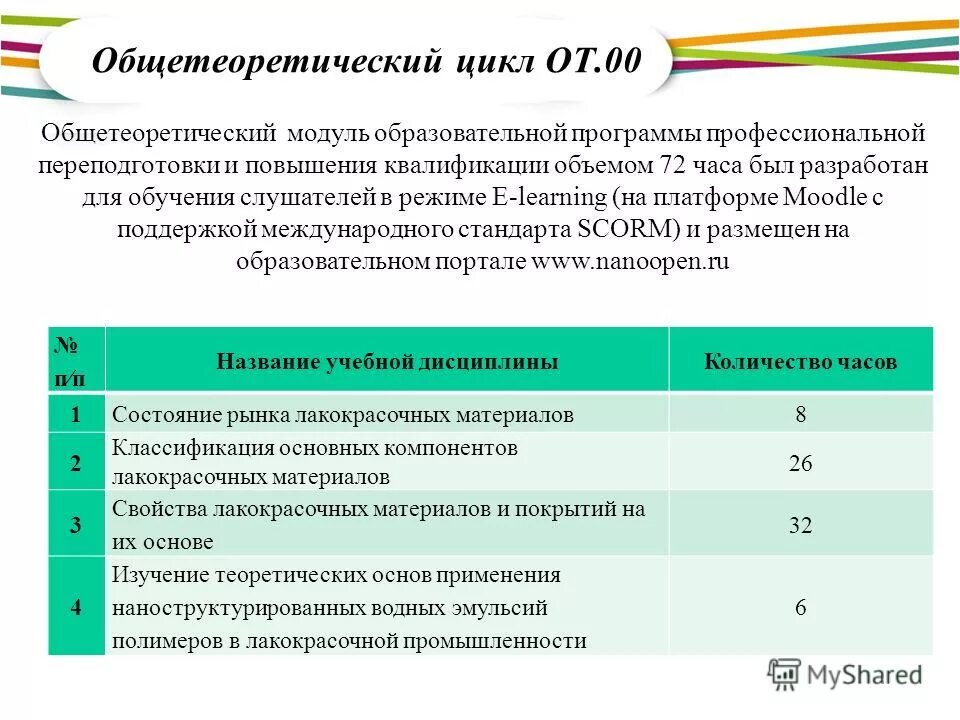 Повышение квалификации таблица. Программа повышения квалификации объем. Ценности московского образования ответы. Программа повышения квалификации объем. Программа повышения квалификации объем.