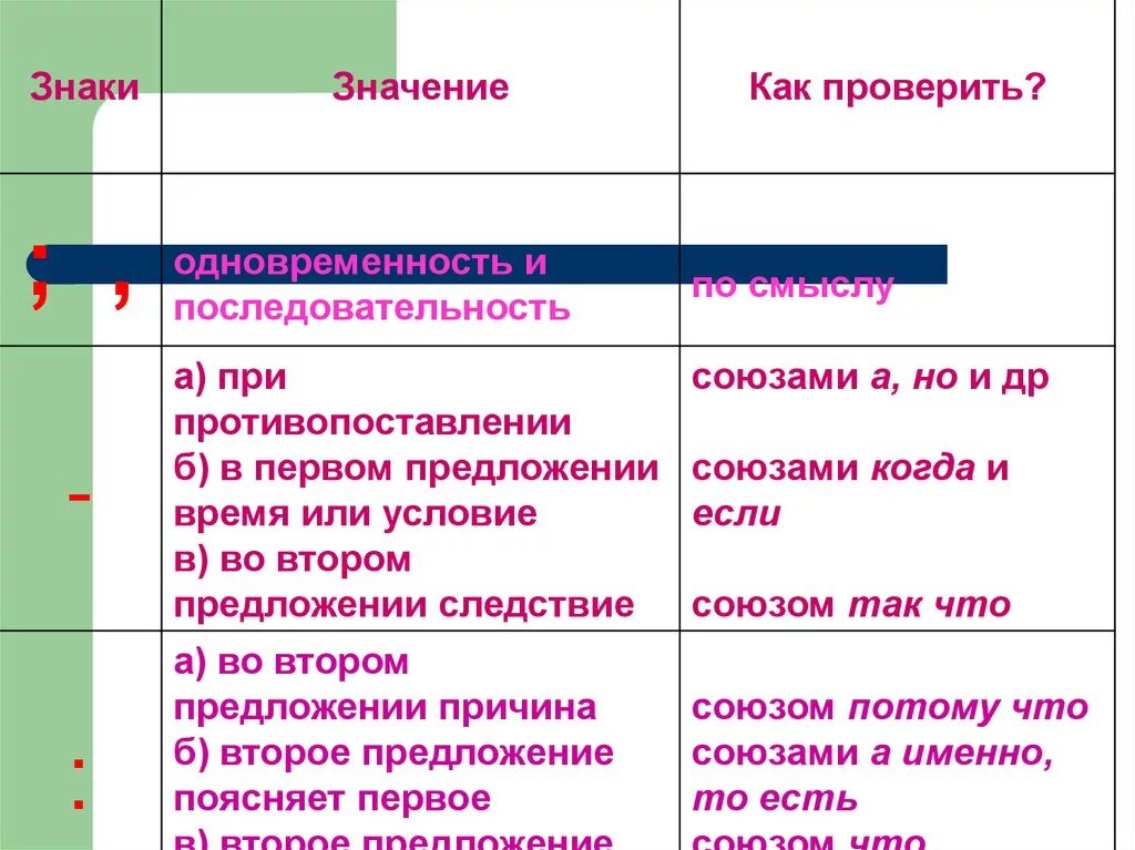 Значение предложения причина. Одновременность последовательность причина следствие. одновременность последовательность причина примеры. одновременность последовательность противопоставление. одновременности или последовательности.